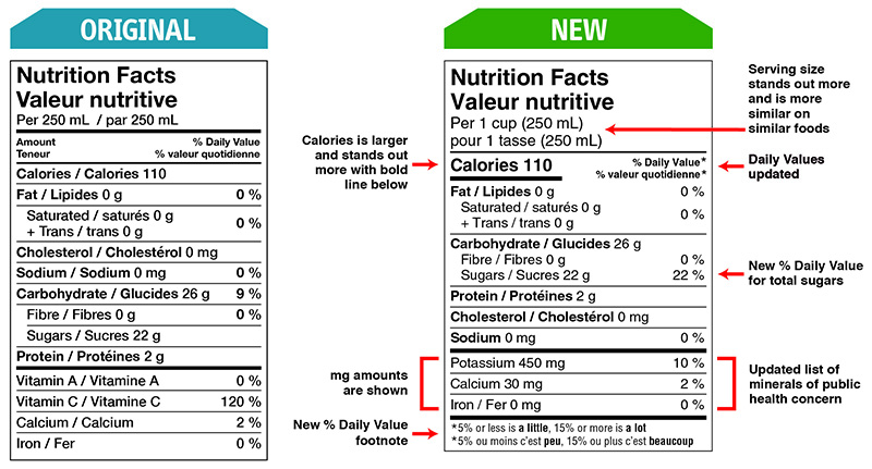 Food and drug Regulations Original and New Nutrition Facts Table Format